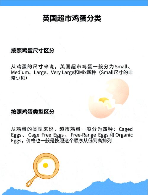 超市买鸡蛋时必做的3个检查动作