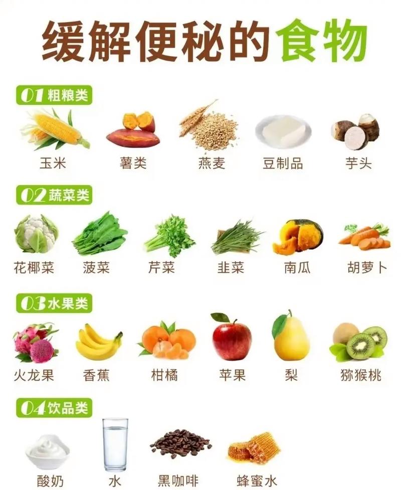 缓解便秘的6种天然食物