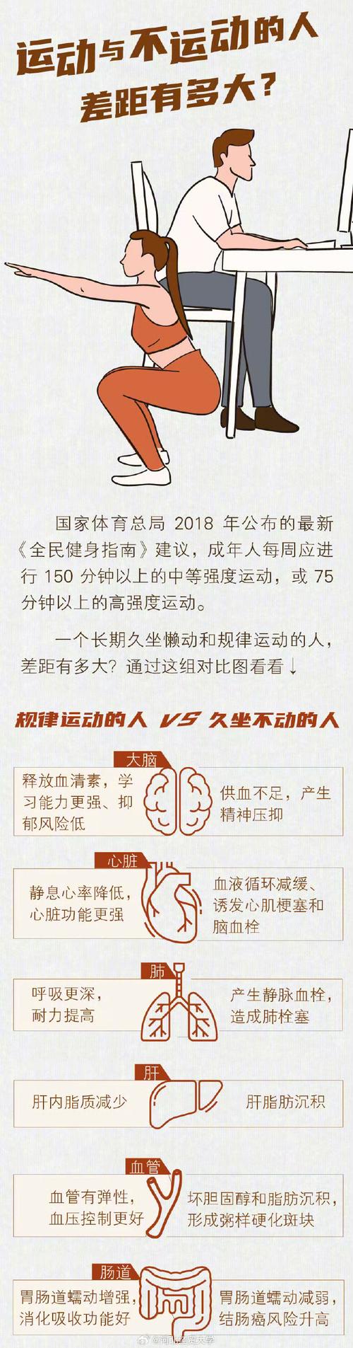 运动后为什么不能马上坐下？