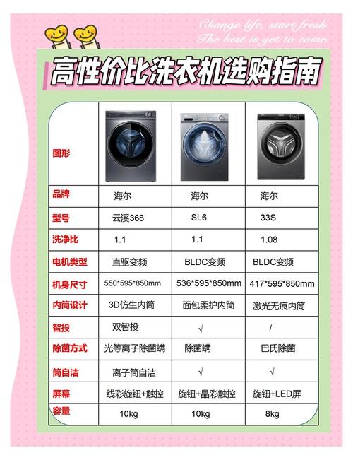 洗衣机水量选择？少量衣物选低水位！