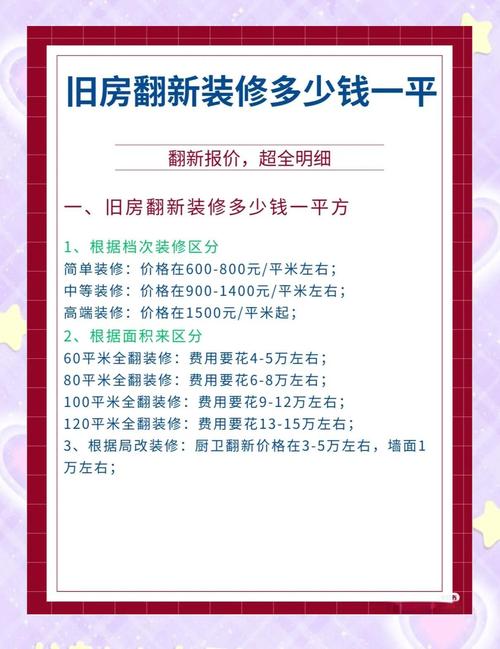 租房改造，预算控制技巧