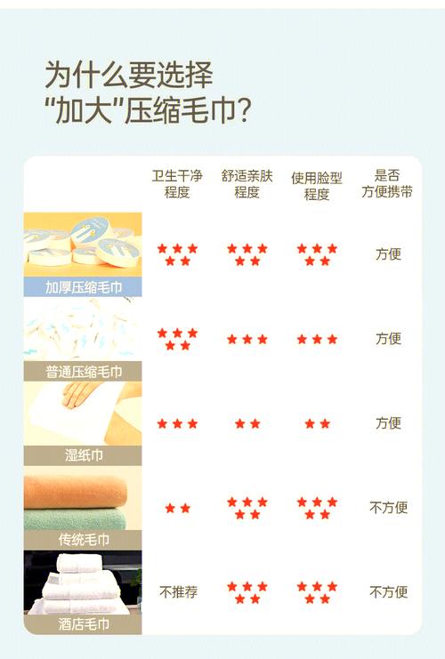 住酒店时如何处理毛巾不够用？加床和加巾技巧