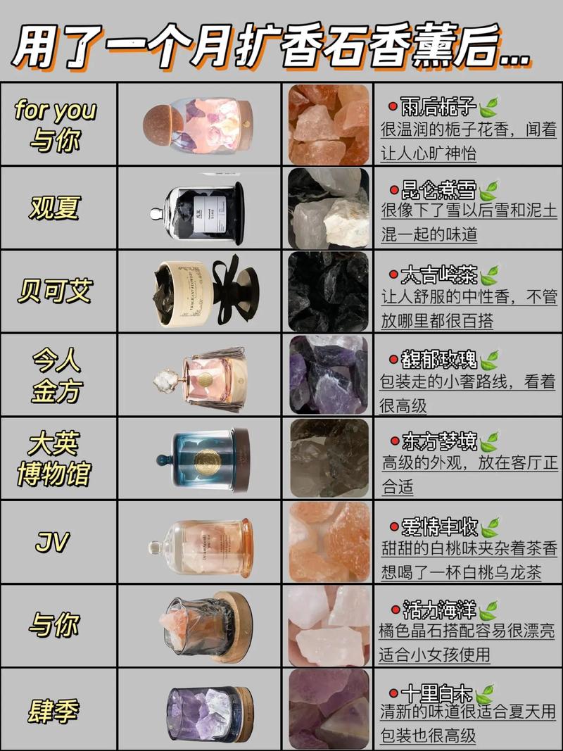 香薰扩香石染色！食用色素 + 凡士林调配上色