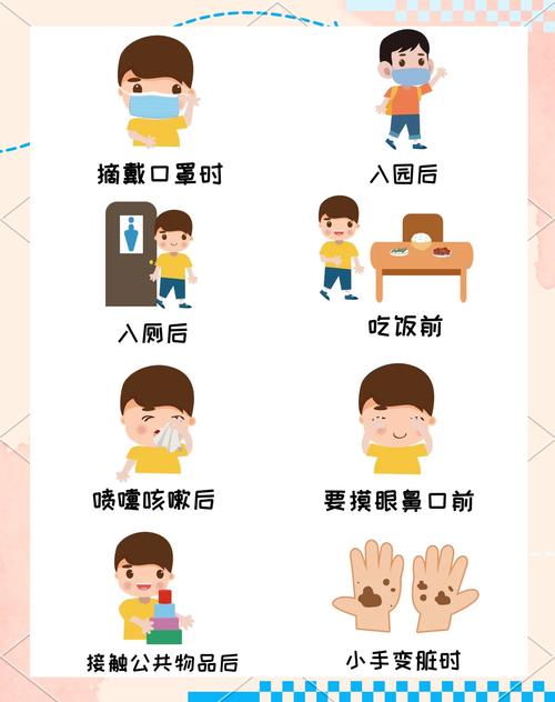 正确洗手步骤与时长要求