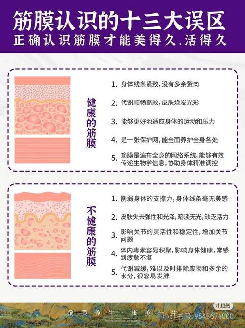 筋膜球防滑升级误区！错误工艺 + 正确方式