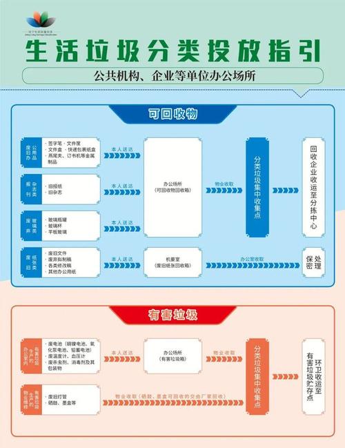 垃圾分类投放准确指南