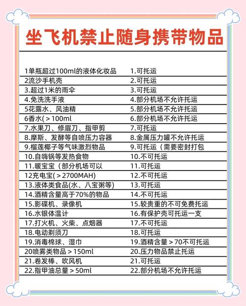 坐飞机如何携带液体物品?安检规定全解析
