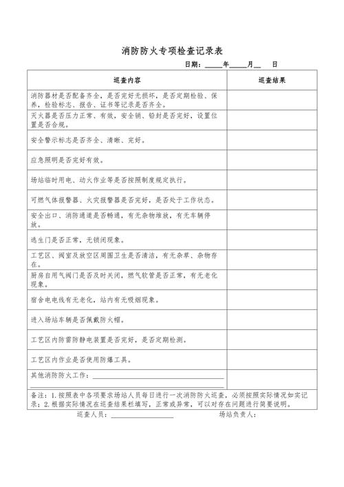 家庭防火安全检查清单
