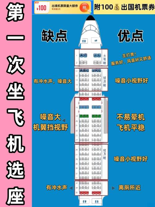 坐飞机如何选择靠窗且不被机翼遮挡的座位？