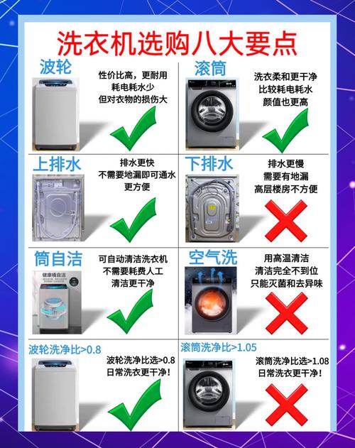 洗衣机内筒清洁秘籍！告别脏污隐患