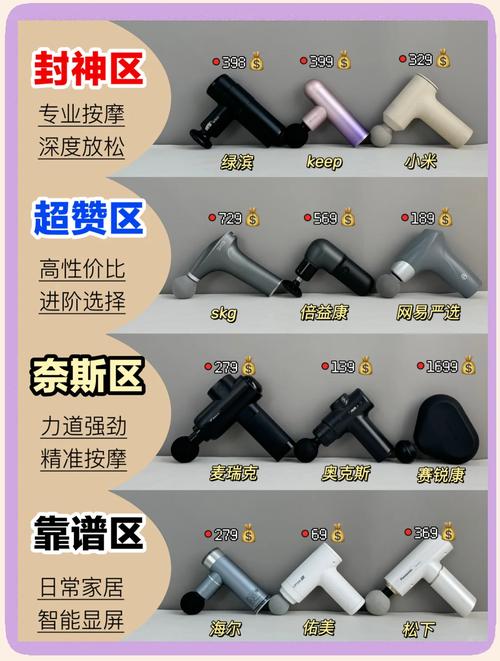 筋膜枪按摩头替换误区！替换标准
