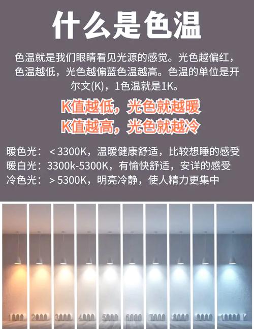 灯光色温选择?暖光温馨冷光明亮!