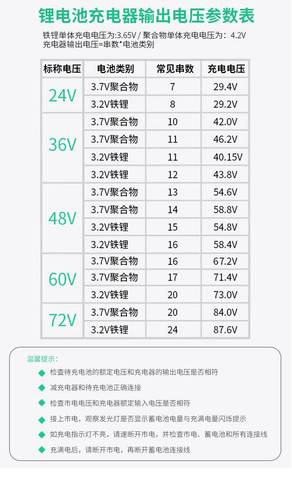 筋膜枪电池充电规范！充电器参数 + 时间控制