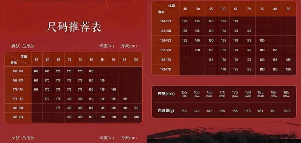 羽绒服充绒量检测？称重对比法操作