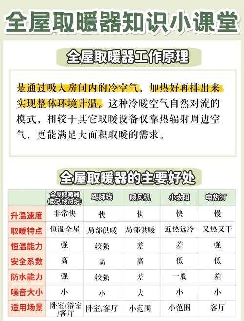 冬季家居取暖，省钱攻略温暖又经济