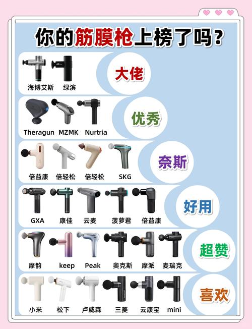 筋膜枪电池修复误区！修复风险