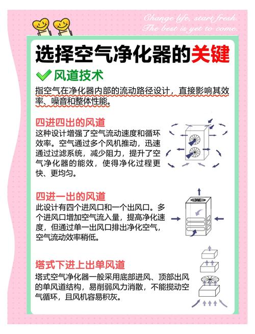 空气净化器风道清洁?负压吸尘方法