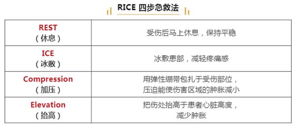 运动损伤的RICE原则