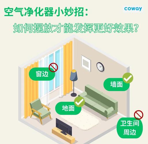 空气净化器放置？远离墙面利循环！