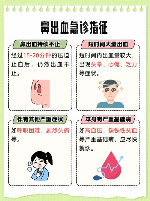 鼻出血凝血功能评估？既往出血史
