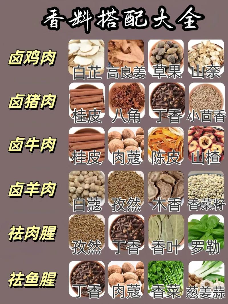 常用香料的特性与搭配