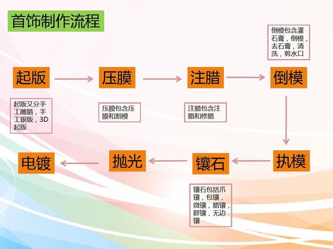 筋膜球防滑颗粒定制！硅胶模具倒模技巧