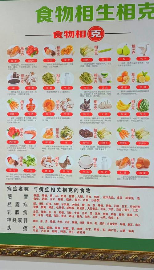 食物相克的说法科学吗？