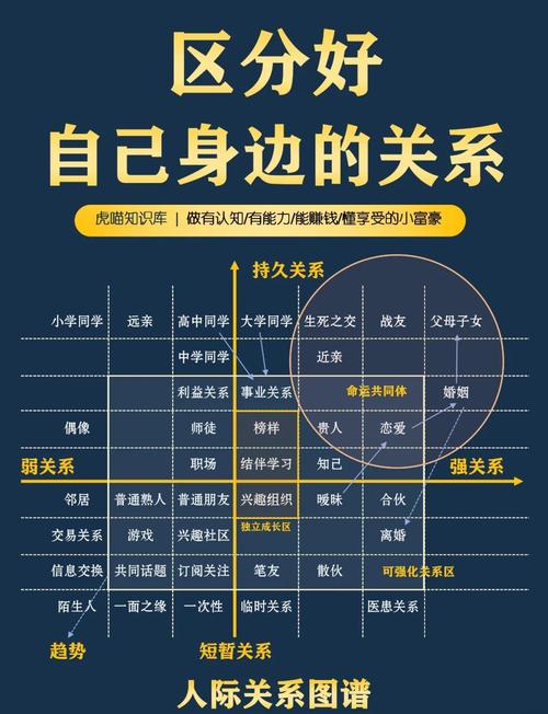 社交场合介绍他人的顺序