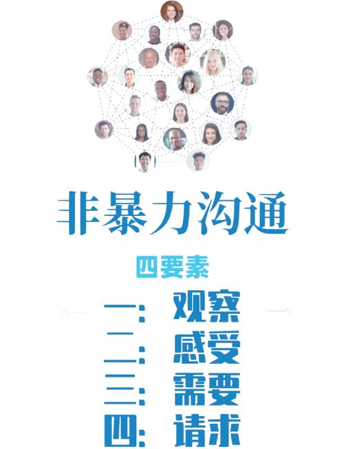 非暴力沟通的核心要素