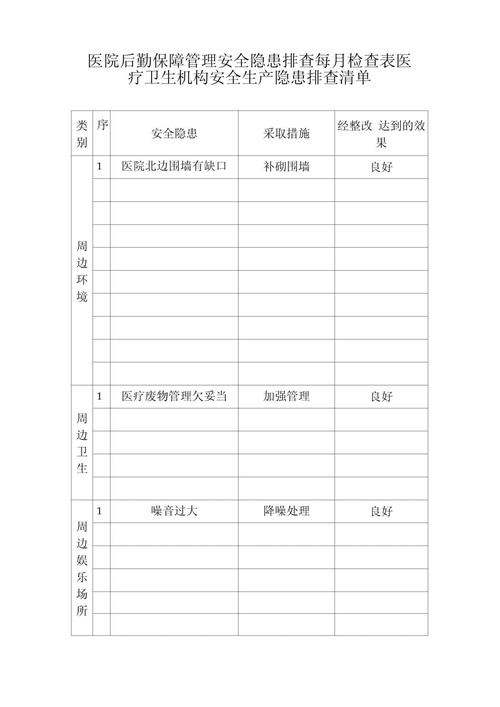 安全自查清单？每月检查水电燃气！