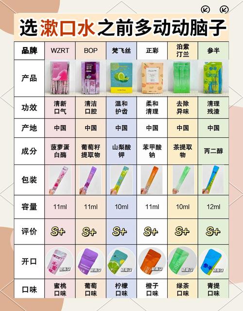 漱口水的选择与使用