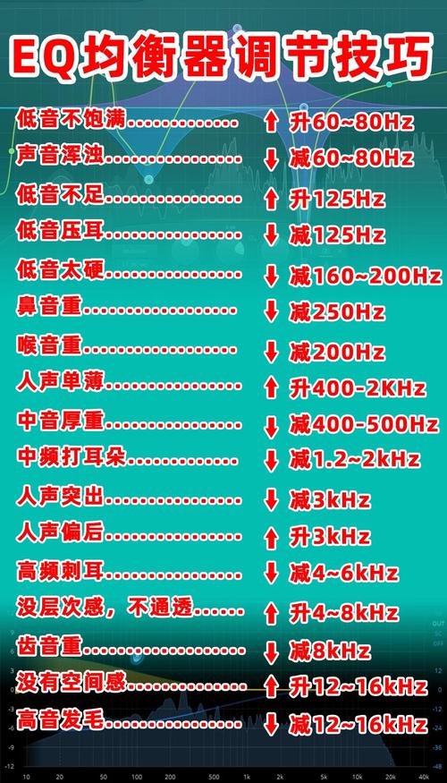 智能音箱音量调节技巧误区参数！设置