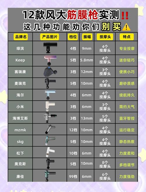 筋膜枪按摩头替换误区！尺寸匹配关键要点
