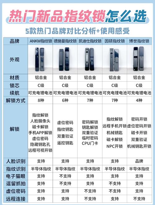 智能门锁省电设置误区！设置参数 + 节能技巧
