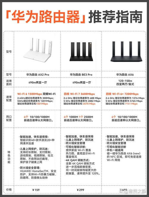 路由器信道干扰测试？Wi-Fi 分析仪使用