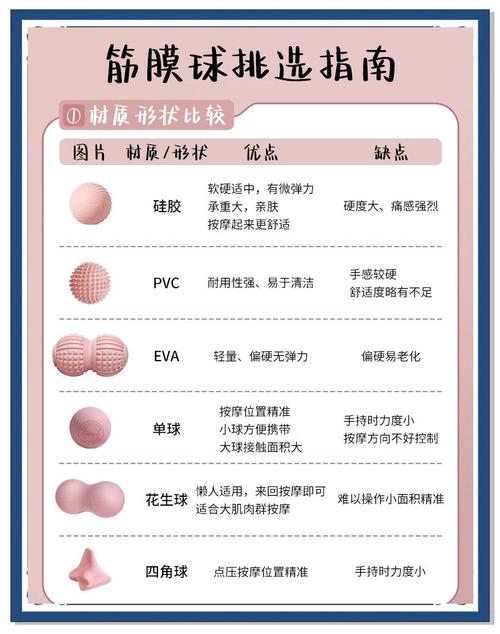 筋膜球防滑设计优化误区！摩擦力测试与改进方案