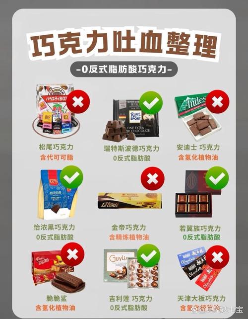 巧克力调温失败急救法